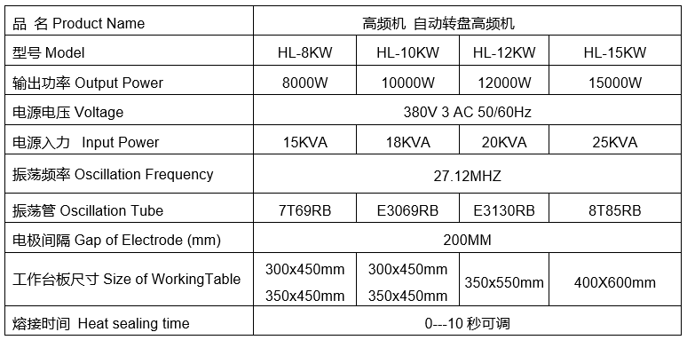 1655347280789936.png 參數(shù)1.png