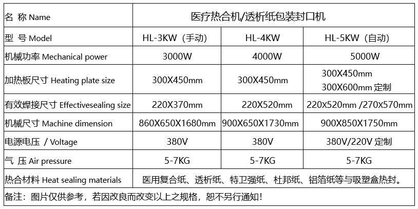 1664244733147534.png 醫(yī)療熱合機(jī)規(guī)格參數(shù)9.26.png