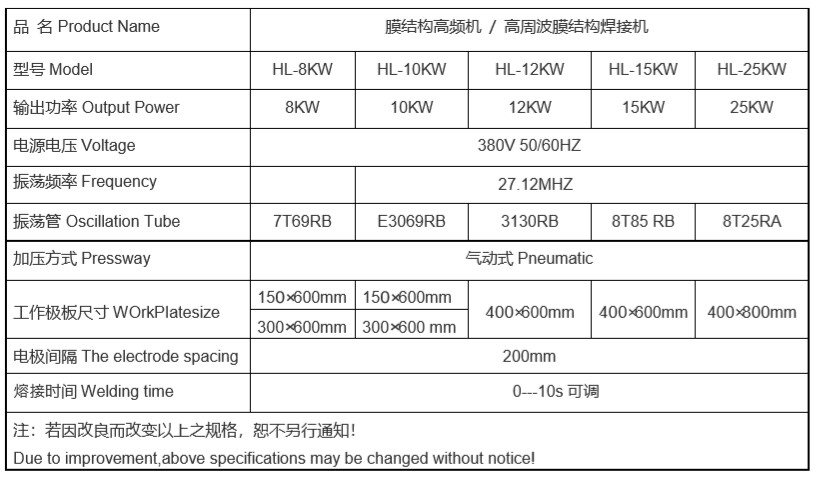 1667637812149482.jpg 膜結構高頻機參數.JPG