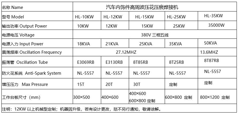 1760518574195828.jpg 高周波壓花機參數.jpg