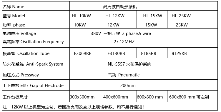 1768551739121157.png 高周波機參數(shù).png